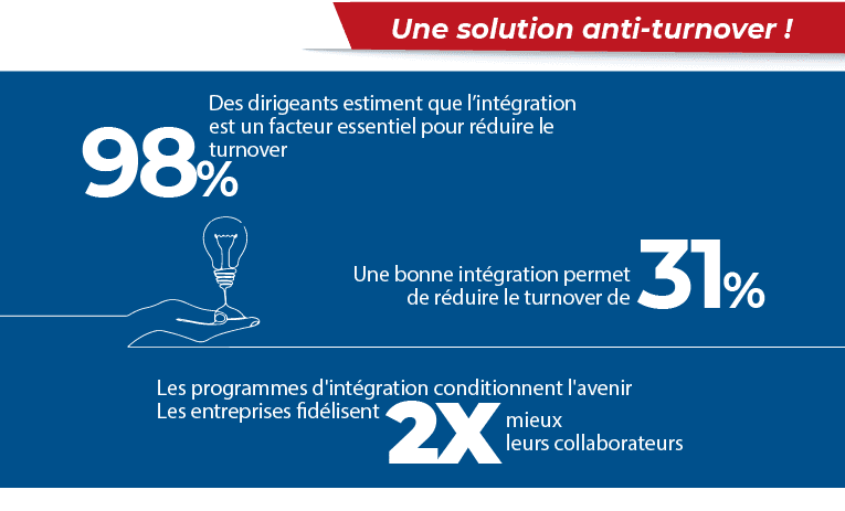 L'intégration et turnover en entreprise