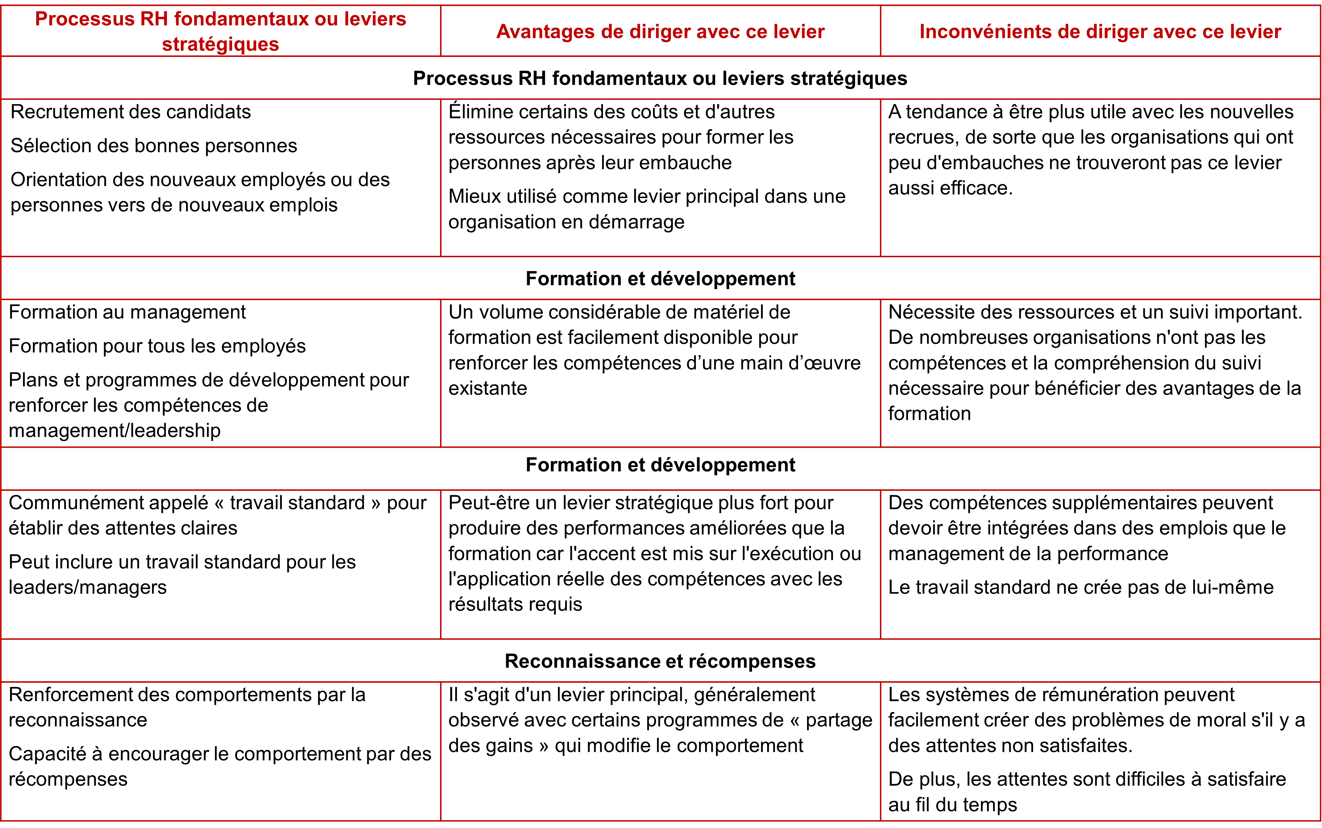 processus-rh-avantages-inconvénients