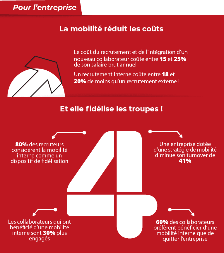 Pour l'entreprise mobilités internes