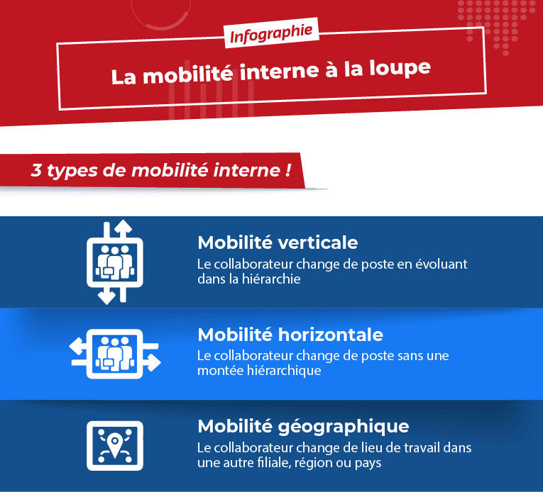 Infographie sur la mobilité interne en entreprise