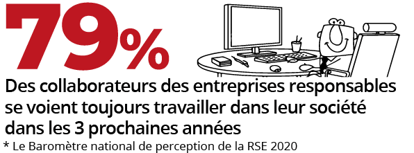 79-des-collaborateurs-se-voient-toujours-travailler-dans-leur-sociéte-dans-les-3-prochaines-années