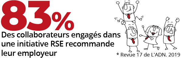 83-des-collaborateurs-engagzs-dans-une-initiative-RSE-recommande-leur-employeur