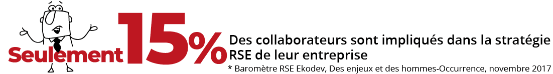 COLLABORATEUR-IMPLIQUES-DANS-LA-STRATEGIE-RSE