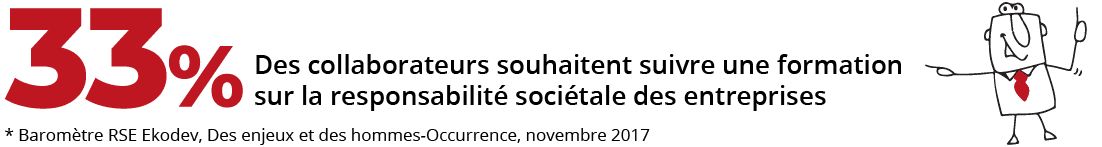 COLLABORATEURS-SOUHAITENT-SUIVRE-FORMATION-SUR-LA-RSE