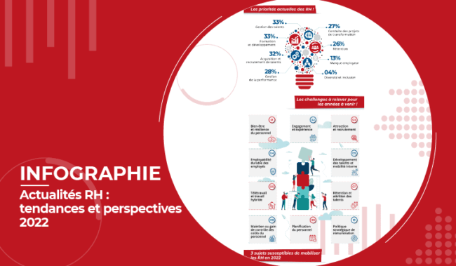 Actualités et tendances RH 2022