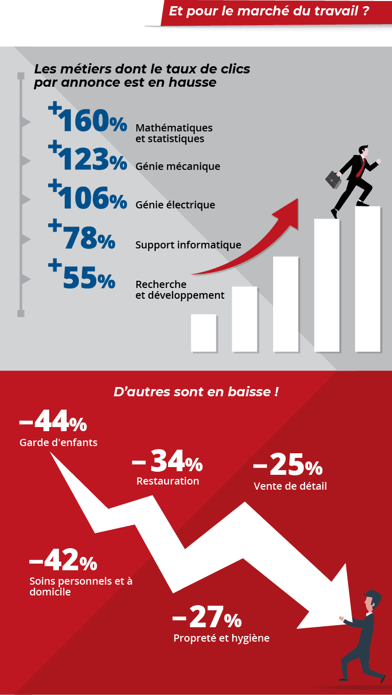 Tendances RH 2022 : les statistiques du marché du travail