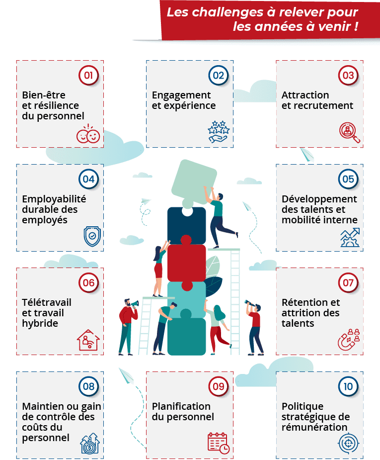 10 challenges RH à relever en 2022