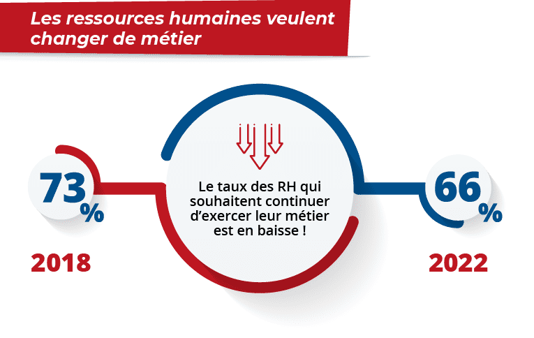 Actualité RH mutation du métier