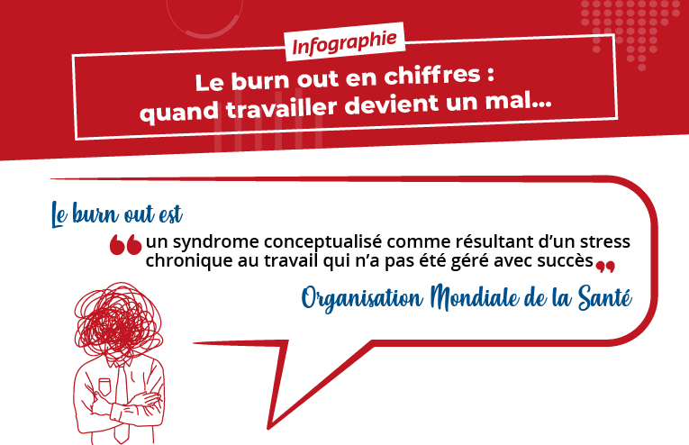 La présentation du burn out par l'OMS