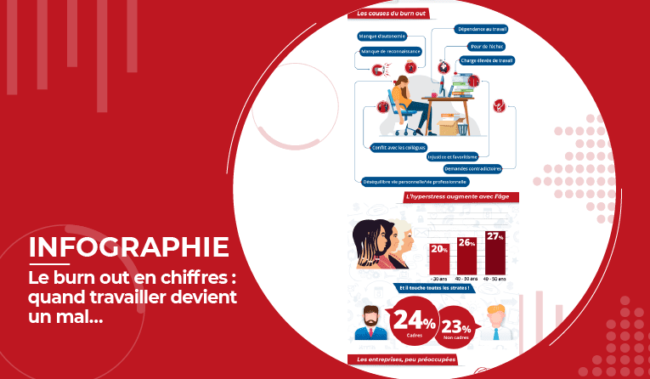 Le-burn-out-en-chiffres Les chiffres du burn out en France