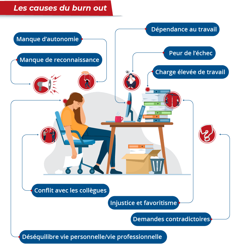 Stress au travail : causes, symptômes, solutions