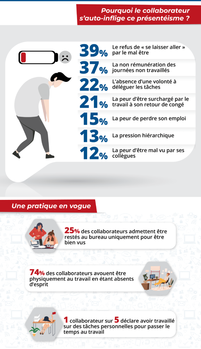 Les causes de présentéisme au travail 