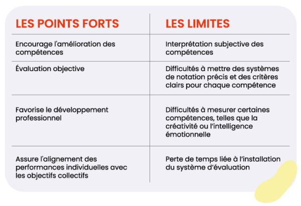 Les-points-forts-et-les-limites
