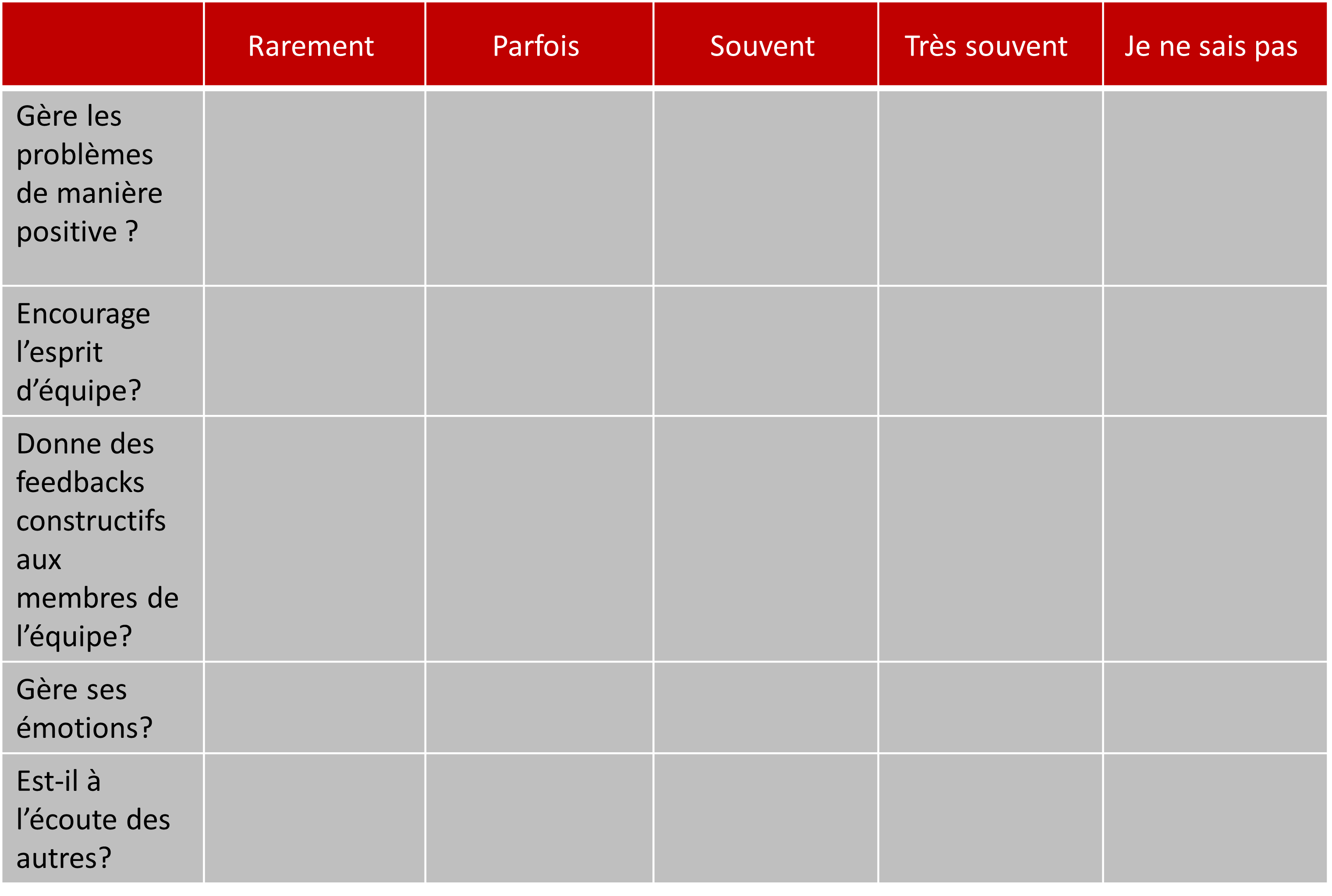 Exemple questionnaire d'évaluation a 360 degrés