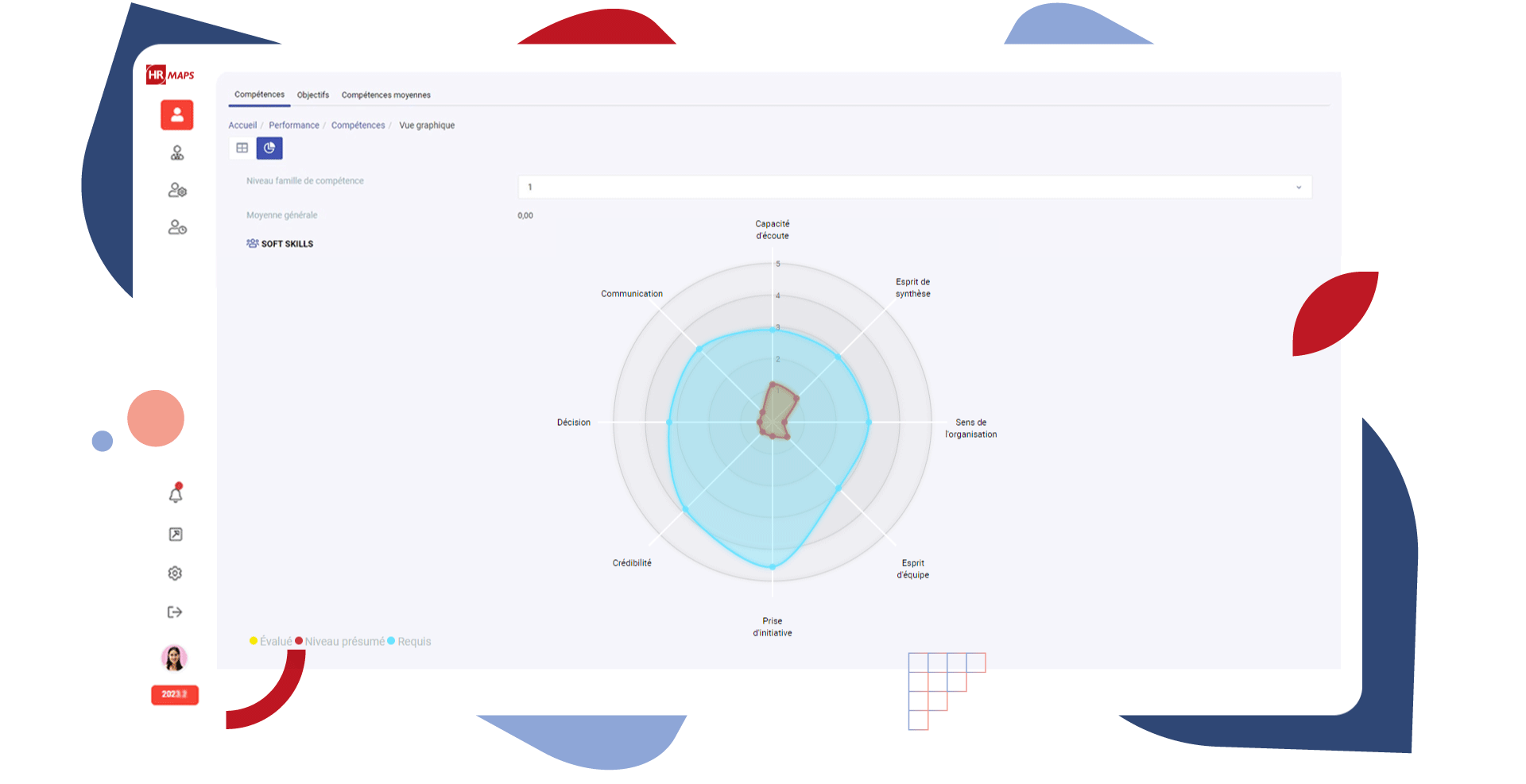Outil de gestion des compétences HRMAPS