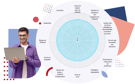 Outil de gestion des compétences HRMAPS