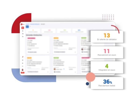 Le logiciel de gestion de recrutement HRMAPS simplifie les processus de recrutement