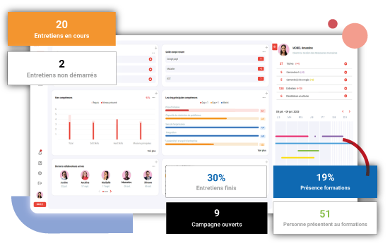 SIRH Santé : Suivi des indicateurs de performance