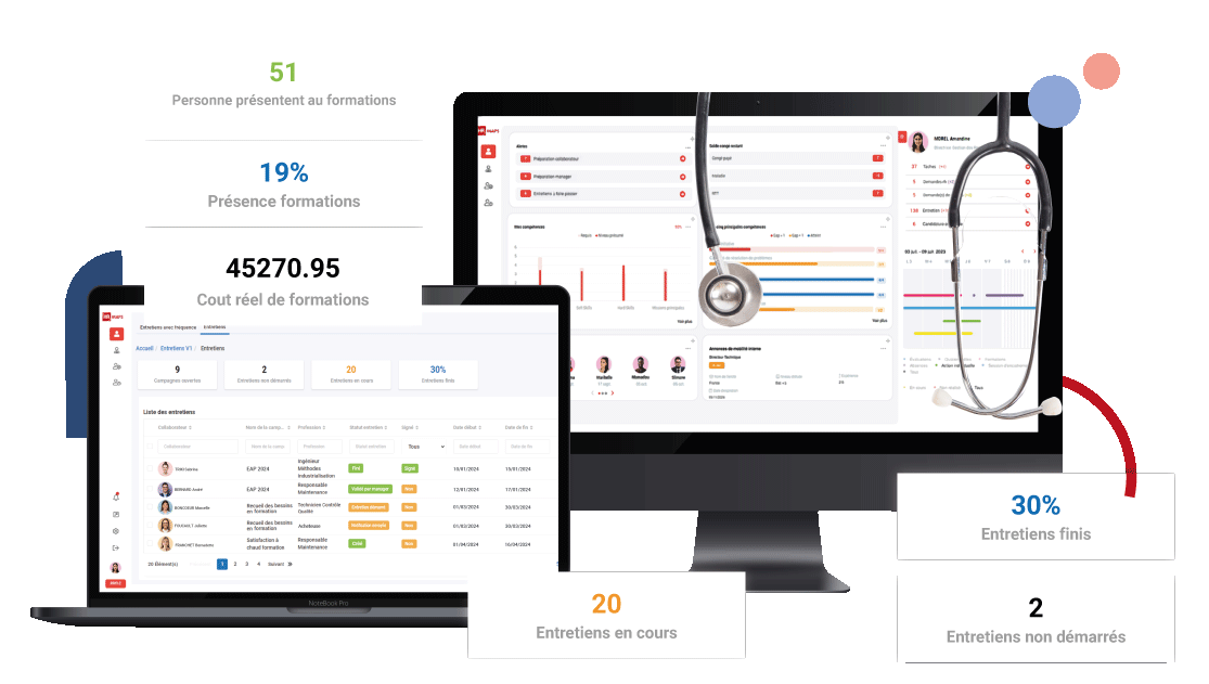 SIRH Sante Medico social et Sanitaire Solution RH HRMAPS