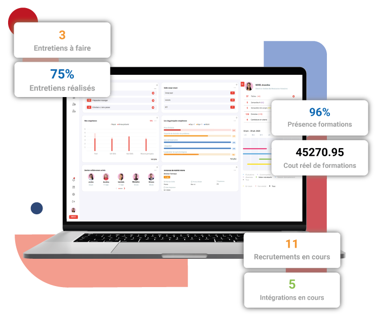 Logiciel SIRH pour PME