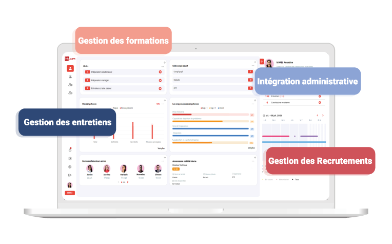 Fonctionnalités d'un SIRH pour PME