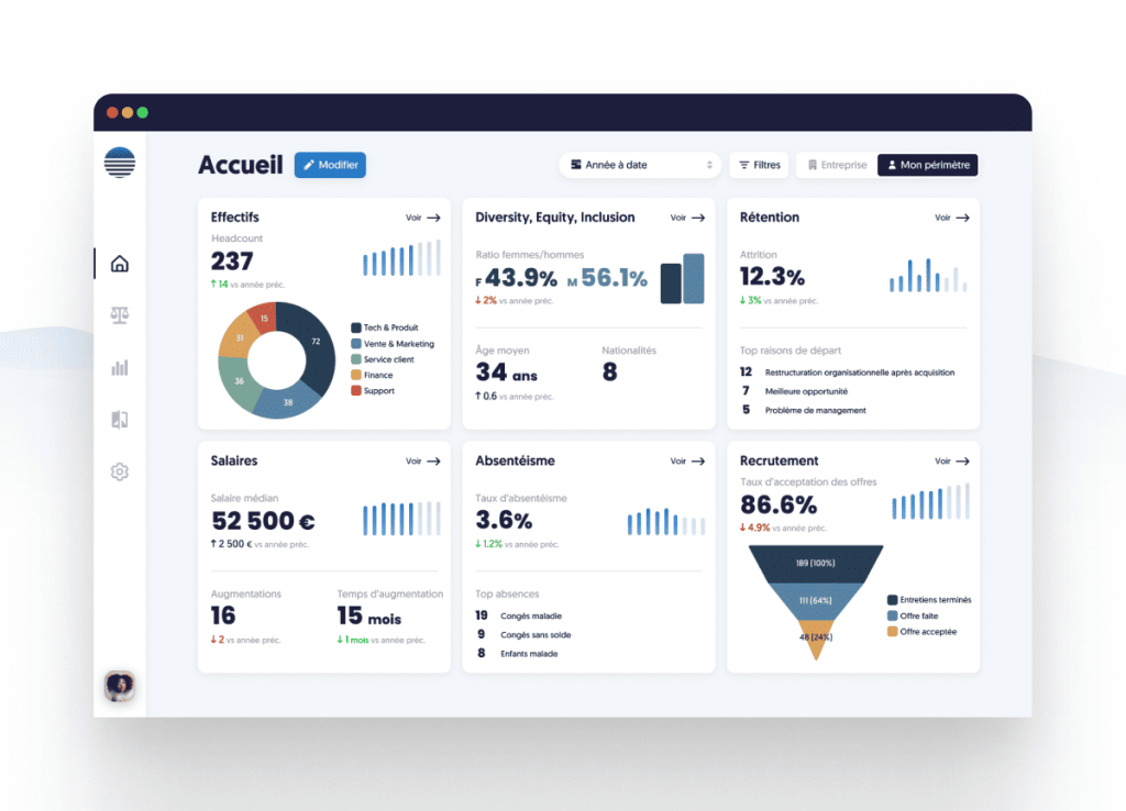 dashboard reflect connecteurs sirh hrmaps