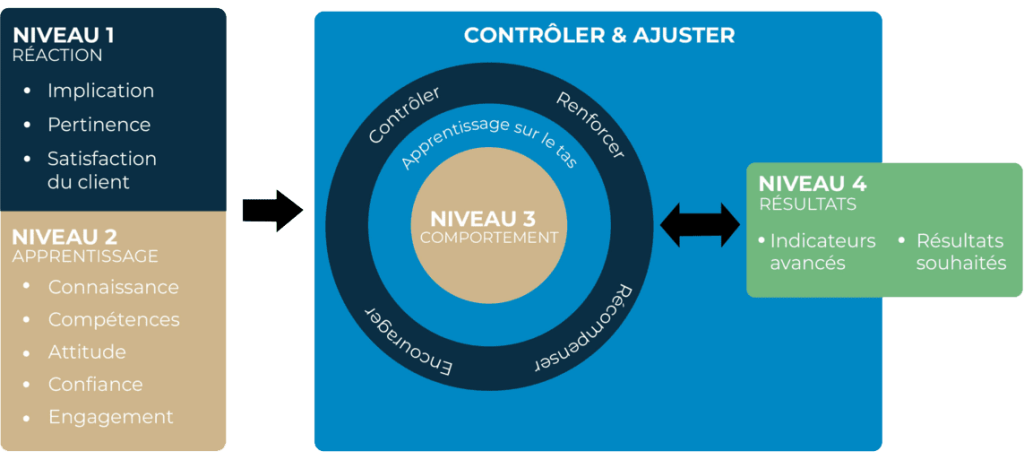 schéma fonctionnement soweskill