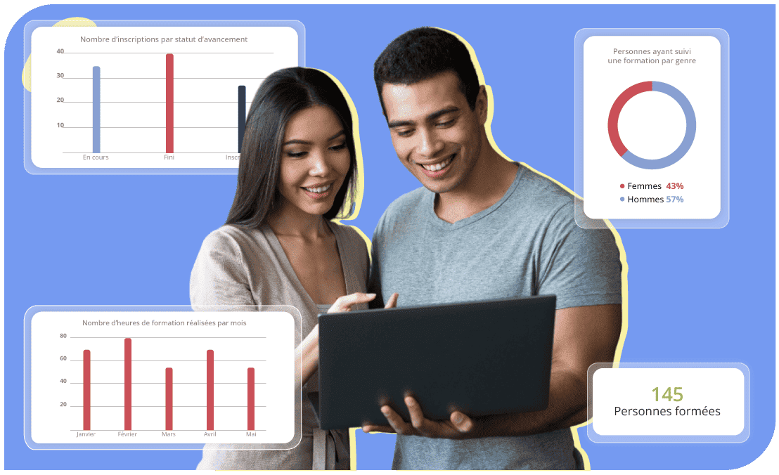Dashboards RH dynamiques HRMAPS