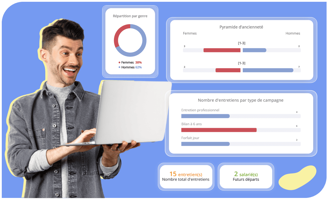 Indicateurs RH automatisés HRMAPS