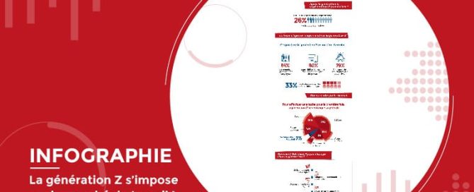 La génération Z au travail : les chiffres clés [Infographie]