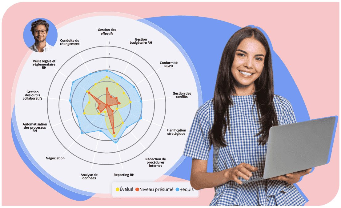 Mapping des compétences HRMAPS