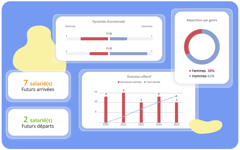 Suivi des effectifs RH