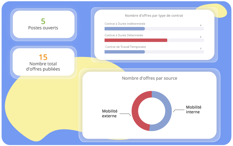 Tableau de bord campagne de recrutement