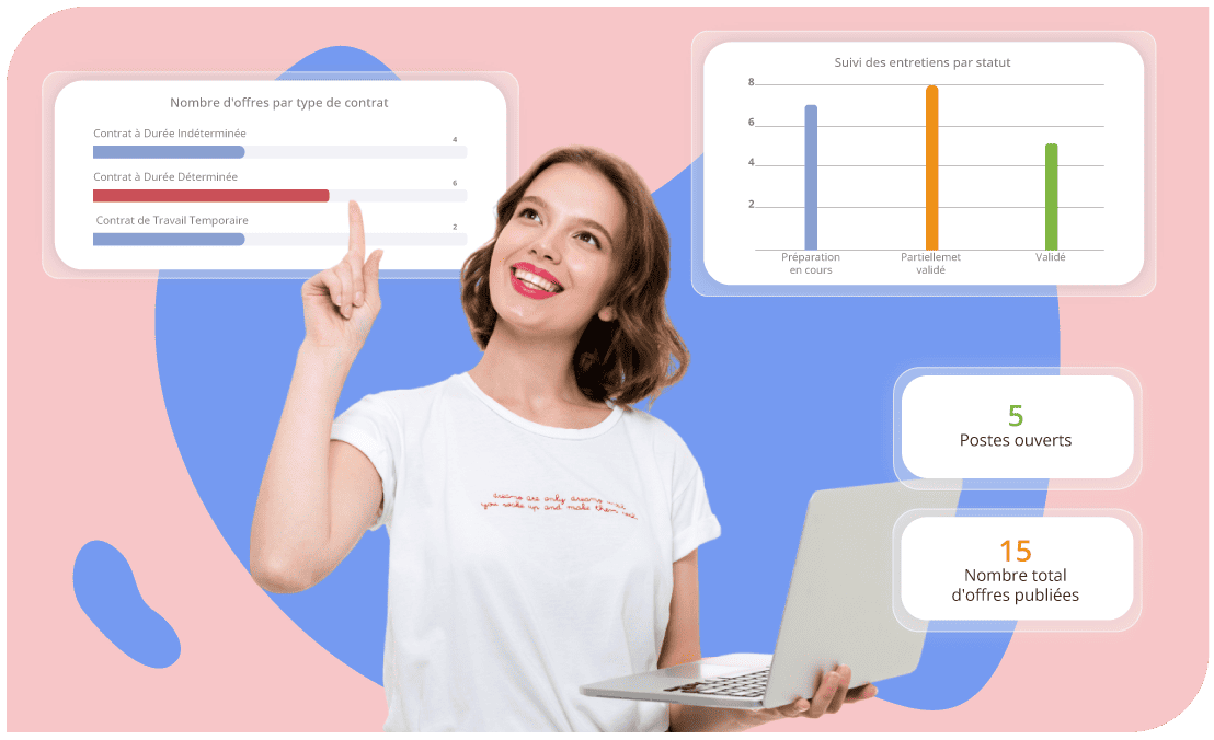 Tableau de bord RH prêt à l’emploi SIRH HRMAPS