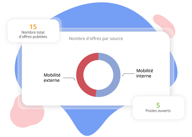 Tableaux de bord recrutement HRMAPS
