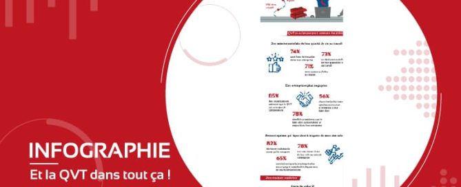 Et la QVT dans tout ça [Infographie] !