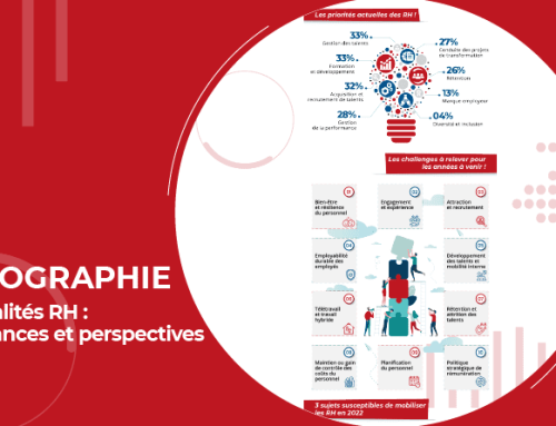 Actualités RH : perspectives et tendances RH 2022 [Infographie]