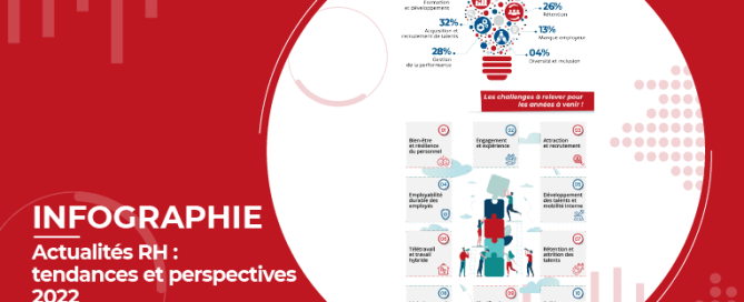 Actualités RH : perspectives et tendances RH 2022 [Infographie]