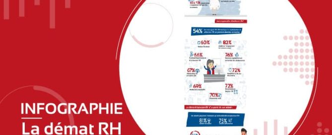 Dématérialisation RH [Infographie]