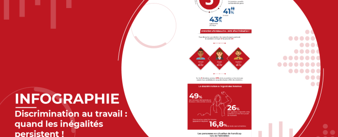 Discrimination au travail : les inégalités persistent ! [Infographie]