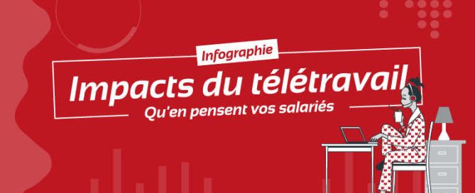 Impacts du télétravail [Infographie]