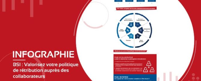 Valorisez votre politique de rétribution auprès des collaborateurs [Infographie]