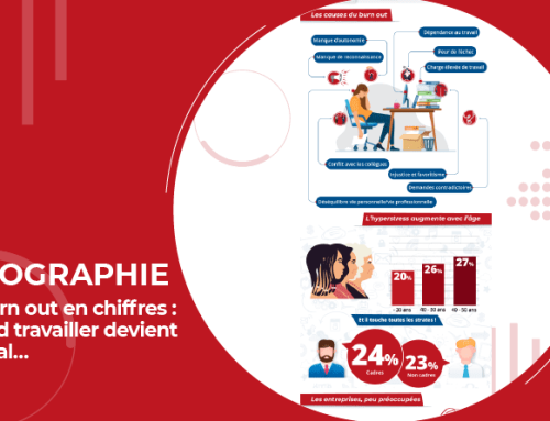 Le burn out en chiffres : quand travailler devient un mal… [Infographie]
