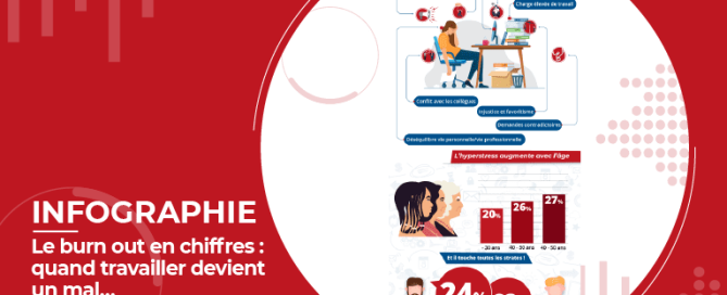 Le burn out en chiffres : quand travailler devient un mal… [Infographie]