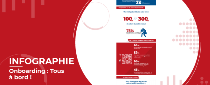 Onboarding RH : welcome onboard ! [Infographie]