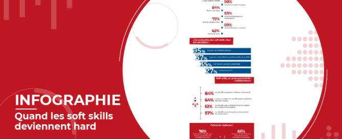 Soft Skills en entreprise : que disent les chiffres ? [Infographie]