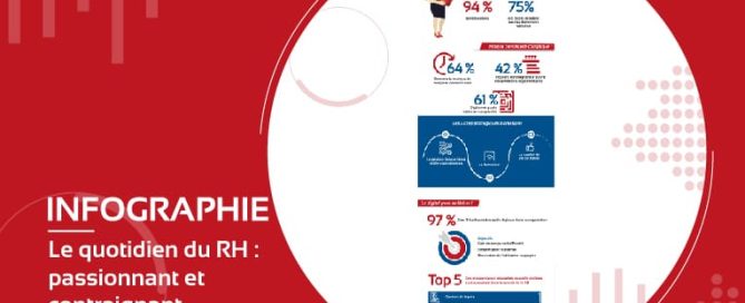 Le quotidien du RH passionnant et contraignant [Infographie]