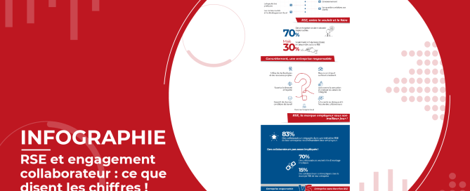 RSE et engagement collaborateur : ce que disent les chiffres [Infographie]