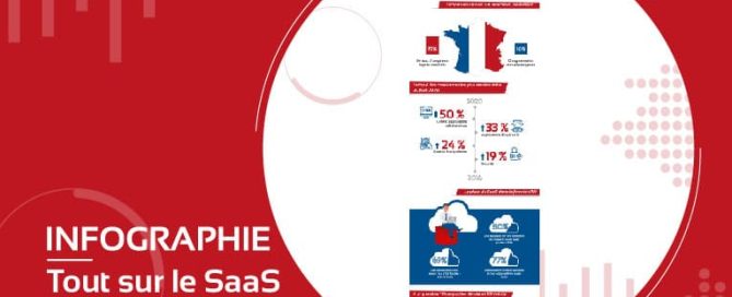 Tout sur le SaaS [Infographie]