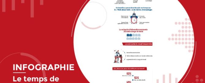 La gestion du temps de travail : les chiffres clés [Infographie]